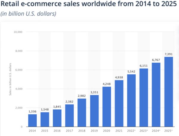 Ecommerce Business Growth Chart - Online Store Revenue Analytics